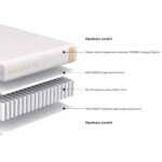 Vedrumadrats KUKA DUO KID 90x200xH15cm Madratsid