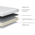 Vedrumadrats KUKA DUO 11 ZONE 120x200xH19cm Madratsid