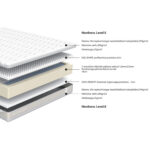 Vedrumadrats KUKA DUO 7 ZONE 90x200xH23cm Madratsid