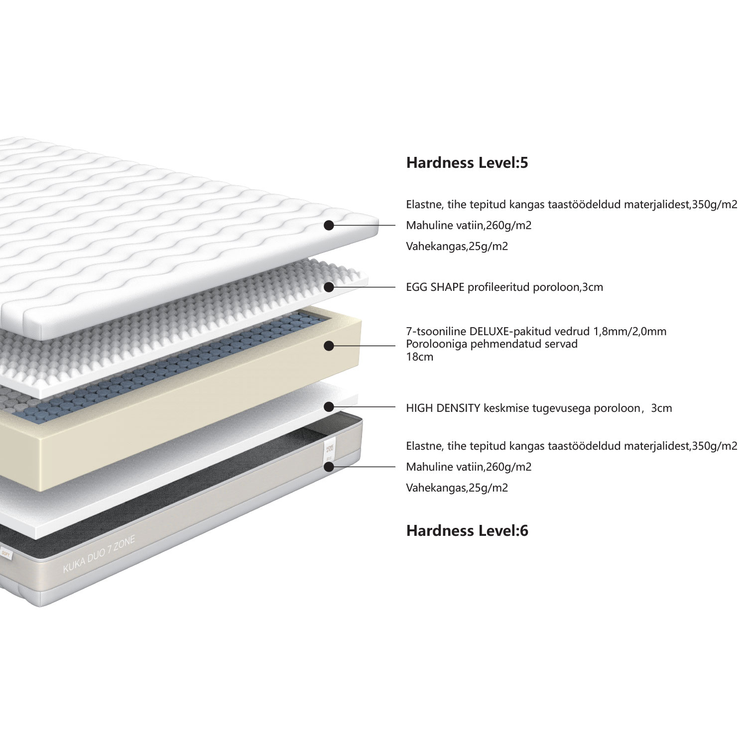 Vedrumadrats KUKA DUO 7 ZONE 180x200xH23cm Madratsid Vedrumadrats KUKA DUO 7 ZONE 180x200xH23cm Madratsid