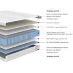 Vedrumadrats KUKA DUO DELUX 160x200xH26cm Madratsid