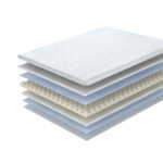 Kattemadrats HARMONY PROFILED FOAM 180x200xH6cm, rullpakendis Kattemadratsid