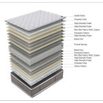 Vedrumadrats HARMONY DUO BLISS 160x200xH28cm, kahepoolne, rullpakendis Madratsid Madratsid