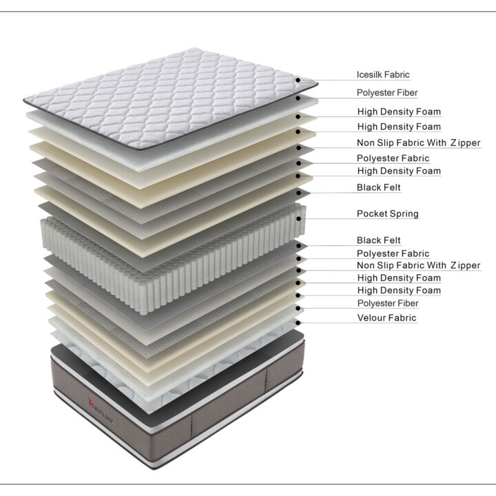 Vedrumadrats HARMONY DUO BLISS 160x200xH28cm, kahepoolne, rullpakendis Madratsid Madratsid