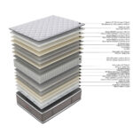 Vedrumadrats HARMONY DUO BLISS 160x200xH28cm, kahepoolne, rullpakendis Madratsid Madratsid