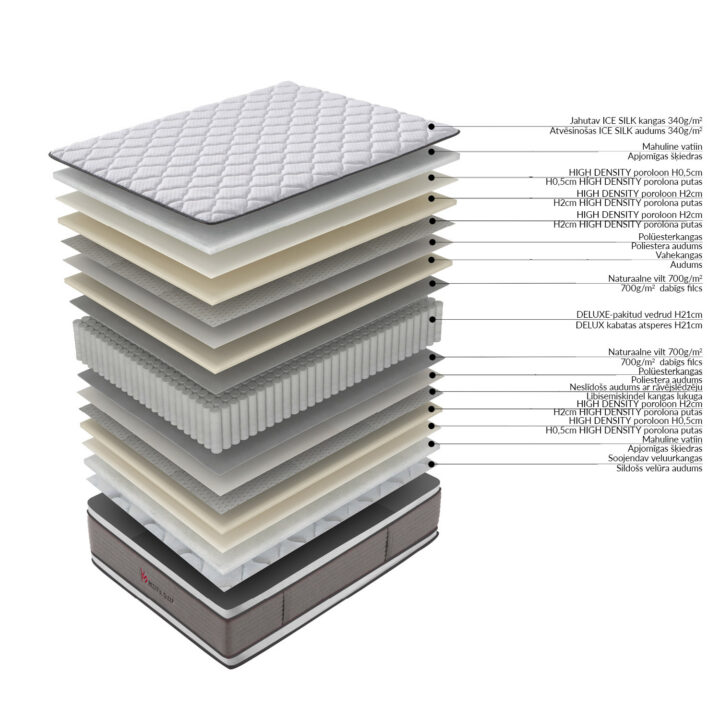 Vedrumadrats HARMONY DUO BLISS 160x200xH28cm, kahepoolne, rullpakendis Madratsid Madratsid