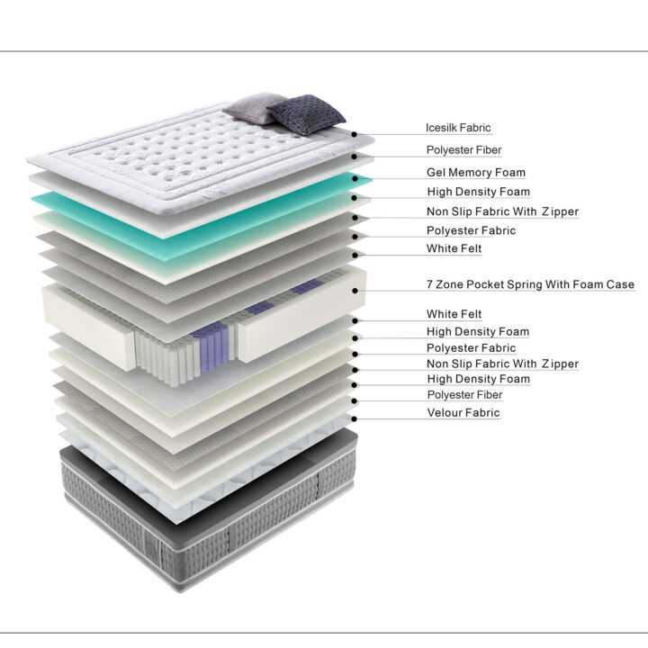 Vedrumadrats HARMONY DUO 7 ZONE 160x200xH28cm, kahepoolne, rullpakendis Madratsid Madratsid