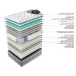 Vedrumadrats HARMONY DUO 7 ZONE 160x200xH28cm, kahepoolne, rullpakendis Madratsid Madratsid