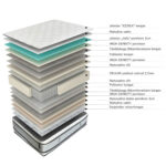 Vedrumadrats HARMONY DUO KING 180x200xH30cm, kahepoolne, rullpakendis Madratsid Madratsid