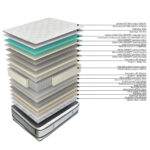 Vedrumadrats HARMONY DUO KING 180x200xH30cm, kahepoolne, rullpakendis Madratsid Madratsid