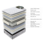 Vedrumadrats HARMONY DUO SEASON 90x200xH29cm, kahepoolne, rullpakendis Madratsid Madratsid