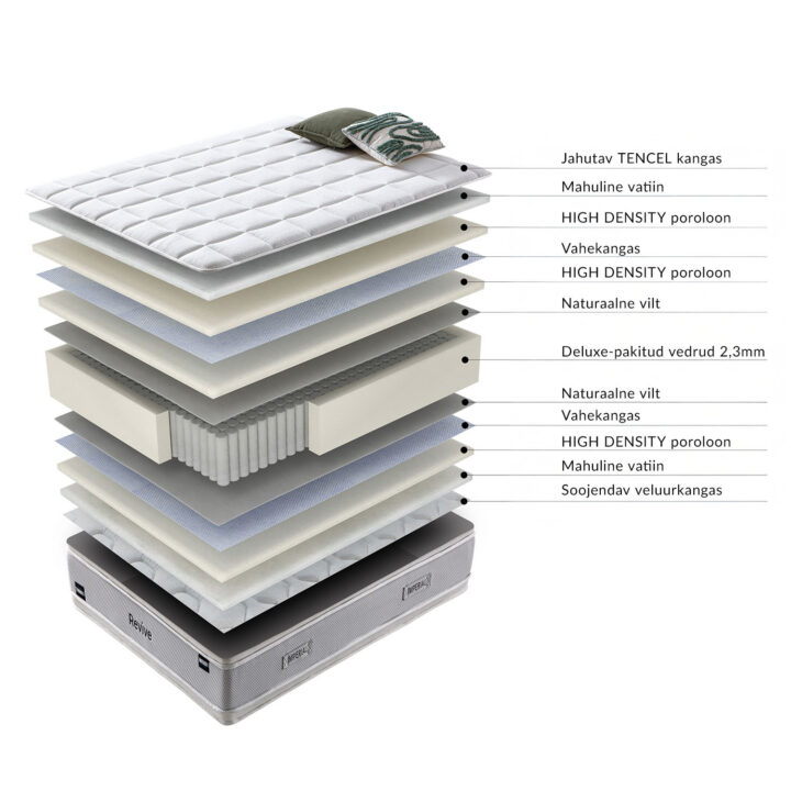 Vedrumadrats HARMONY DUO SEASON 90x200xH29cm, kahepoolne, rullpakendis Madratsid Madratsid