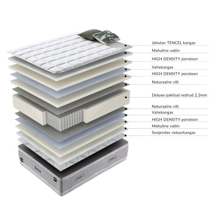 Vedrumadrats HARMONY DUO SEASON 160x200xH29cm, kahepoolne, rullpakendis Madratsid Madratsid