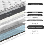 Vedrumadrats HARMONY TOP 180x200xH33cm, rullpakendis Madratsid Madratsid