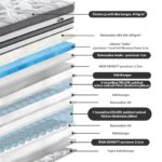 Vedrumadrats HARMONY DOUBLE DELUX 160x200xH38cm Madratsid Madratsid