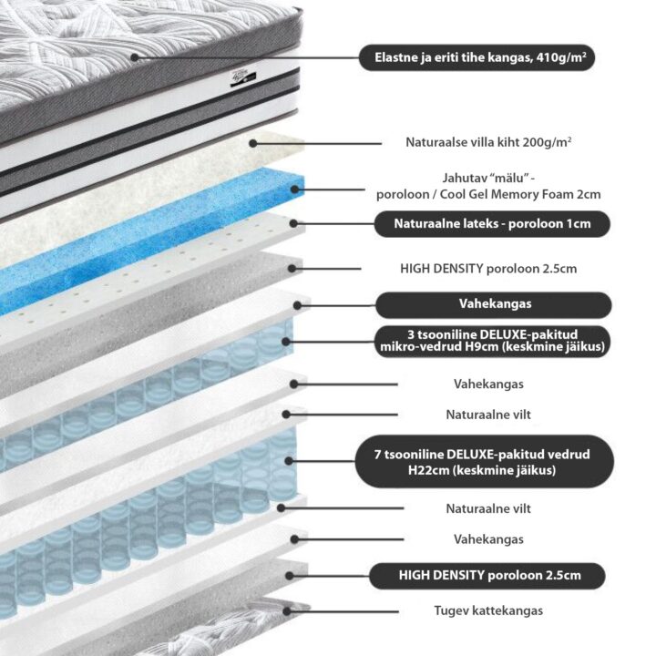 Vedrumadrats HARMONY DOUBLE DELUX 160x200xH38cm Madratsid Madratsid