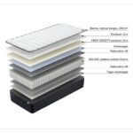 Vedrumadrats HARMONY UNO 90x200xH20cm, rullpakendis Madratsid Madratsid