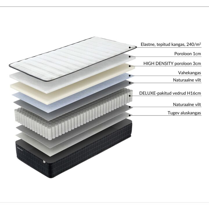 Vedrumadrats HARMONY UNO 90x200xH20cm, rullpakendis Madratsid Madratsid