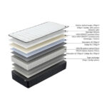 Vedrumadrats HARMONY UNO 160x200xH20cm, rullpakendis Madratsid Madratsid
