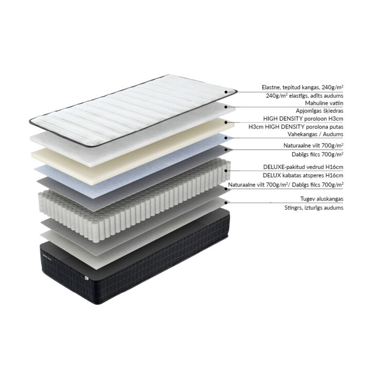 Vedrumadrats HARMONY UNO 160x200xH20cm, rullpakendis Madratsid Madratsid